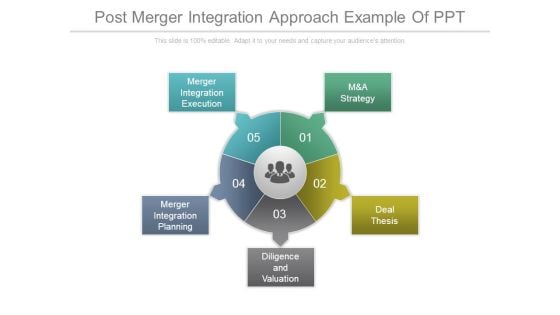 Post Merger Integration Approach Example Of Ppt