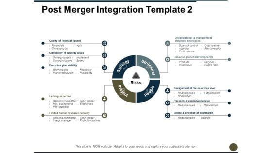 Post Merger Integration Business Process Heterogeneity Ppt PowerPoint Presentation Ideas Topics