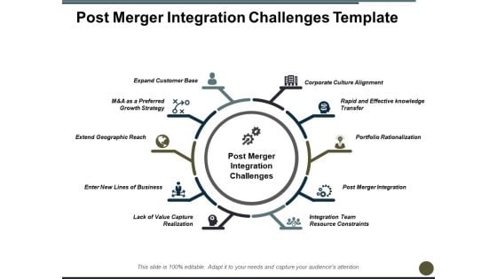 Post Merger Integration Challenges Corporate Culture Alignment Ppt PowerPoint Presentation Slides Template