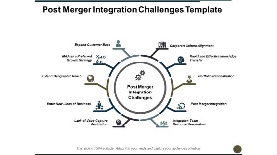 Post Merger Integration Challenges Corporate Culture Alignment Ppt PowerPoint Presentation Slides Template Post Merger Integration Challenges Corporate Culture Alignment Ppt PowerPoint Presentation Slides Template