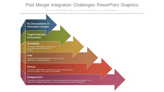 Post Merger Integration Challenges Powerpoint Graphics