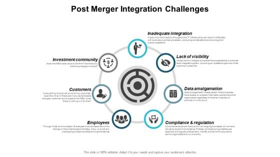 Post Merger Integration Challenges Ppt PowerPoint Presentation Ideas Design Templates