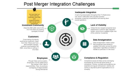 Post Merger Integration Challenges Ppt PowerPoint Presentation Layouts Images