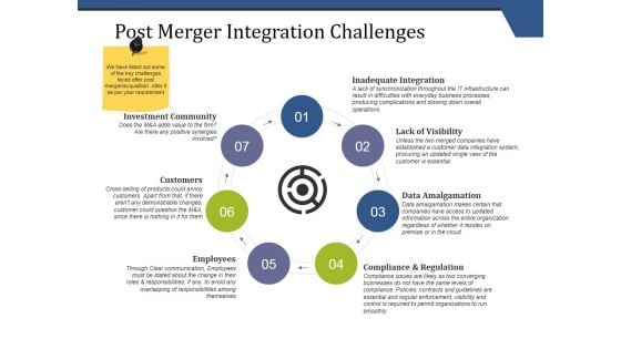 Post Merger Integration Challenges Ppt PowerPoint Presentation Model Example