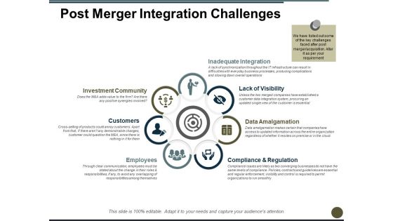 Post Merger Integration Challenges Ppt PowerPoint Presentation Model Styles