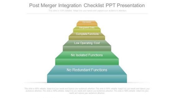 Post Merger Integration Checklist Ppt Presentation