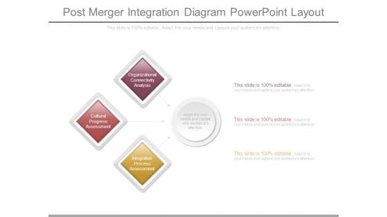 Post Merger Integration Diagram Powerpoint Layout