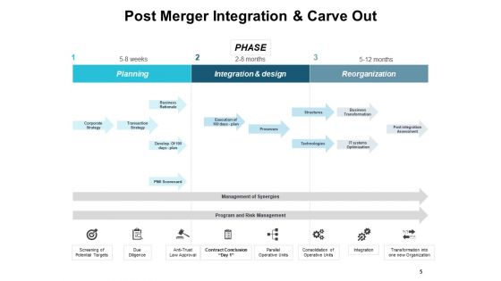 Post Merger Integration Framework And Challenges Ppt PowerPoint Presentation Complete Deck With Slides