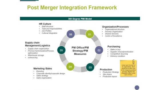 Post Merger Integration Framework Ppt PowerPoint Presentation Gallery Outfit