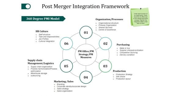 Post Merger Integration Framework Ppt PowerPoint Presentation Icon Vector