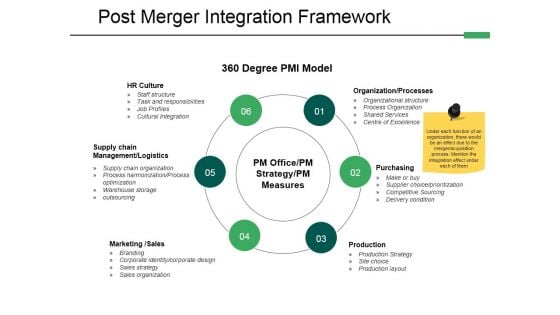 Post Merger Integration Framework Ppt PowerPoint Presentation Model Microsoft