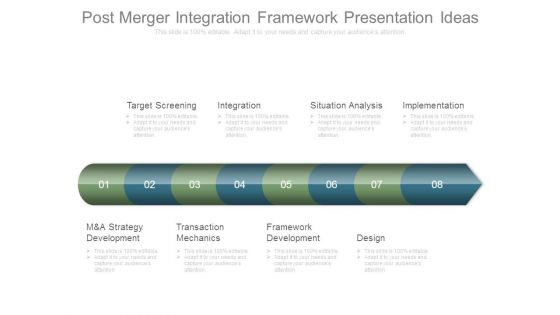 Post Merger Integration Framework Presentation Ideas