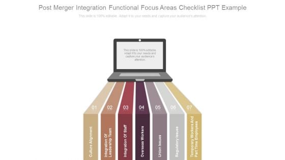 Post Merger Integration Functional Focus Areas Checklist Ppt Example