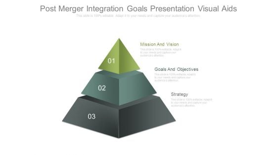 Post Merger Integration Goals Presentation Visual Aids