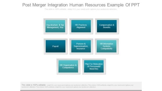Post Merger Integration Human Resources Example Of Ppt