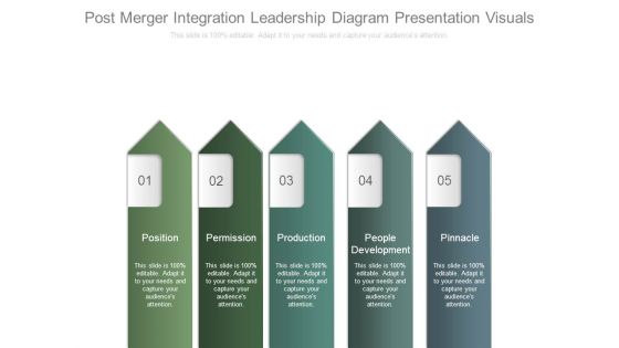 Post Merger Integration Leadership Diagram Presentation Visuals