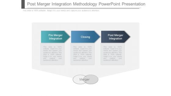 Post Merger Integration Methodology Powerpoint Presentation