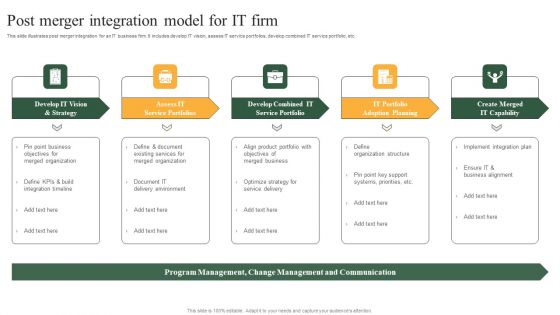 Post Merger Integration Model For IT Firm Themes PDF