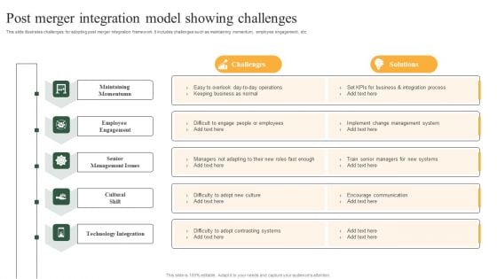 Post Merger Integration Model Showing Challenges Formats PDF