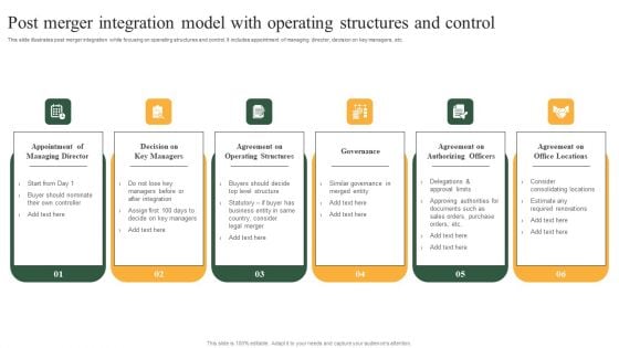 Post Merger Integration Model With Operating Structures And Control Information PDF