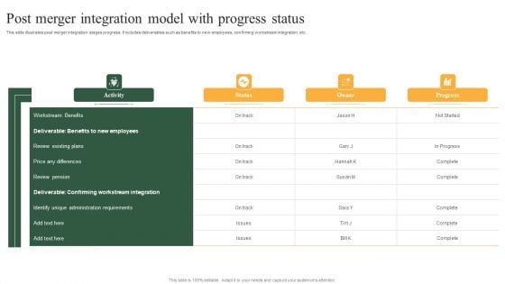 Post Merger Integration Model With Progress Status Demonstration PDF