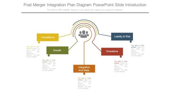 Post Merger Integration Plan Diagram Powerpoint Slide Introduction