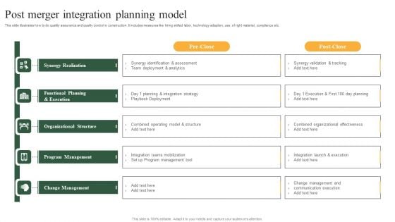 Post Merger Integration Planning Model Infographics PDF Post Merger Integration Planning Model Infographics PDF