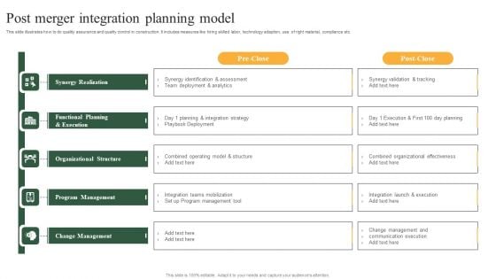 Post Merger Integration Planning Model Infographics PDF