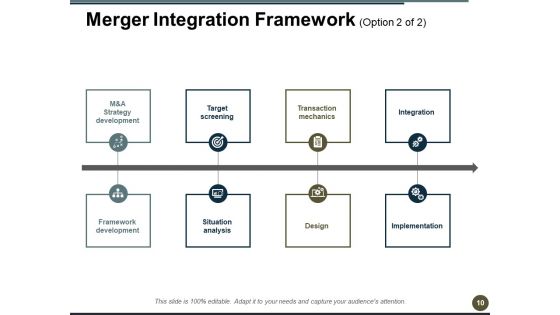 Post Merger Integration Ppt PowerPoint Presentation Complete Deck With Slides