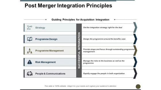 Post Merger Integration Principles Ppt PowerPoint Presentation Visual Aids Diagrams