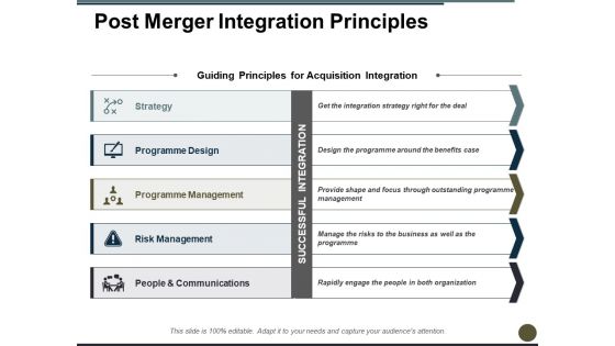 Post Merger Integration Principles Ppt PowerPoint Presentation Visual Aids Diagrams Post Merger Integration Principles Ppt PowerPoint Presentation Visual Aids Diagrams
