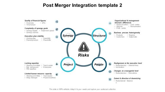 Post Merger Integration Template Planning Ppt PowerPoint Presentation Model Pictures