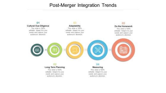 Post Merger Integration Trends Ppt PowerPoint Presentation Outline Designs Download
