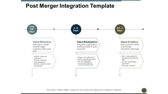 Post Merger Integration Value Retention Ppt PowerPoint Presentation Pictures Grid