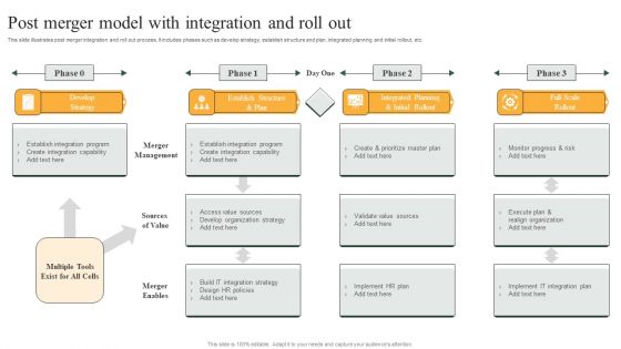 Post Merger Model With Integration And Roll Out Graphics PDF Post Merger Model With Integration And Roll Out Graphics PDF