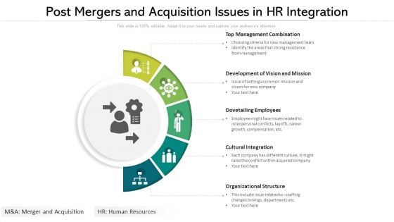 Post Mergers And Acquisition Issues In Hr Integration Ppt PowerPoint Presentation Ideas Example PDF