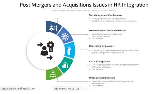 Post Mergers And Acquisitions Issues In HR Integration Guidelines PDF