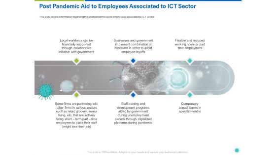 Post Pandemic Aid To Employees Associated To ICT Sector Ppt Show Format PDF