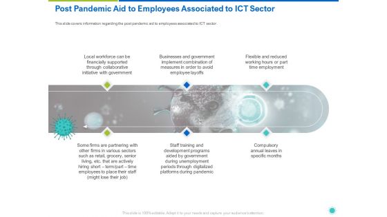 Post Pandemic Aid To Employees Associated To ICT Sector Ppt Show Format PDF Post Pandemic Aid To Employees Associated To ICT Sector Ppt Show Format PDF
