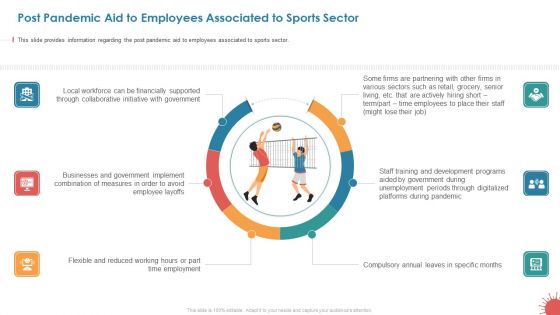 Post Pandemic Aid To Employees Associated To Sports Sector Sample PDF