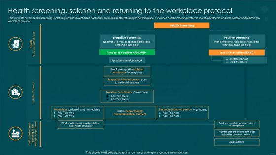 Post Pandemic Business Health Screening Isolation And Returning To The Workplace Guidelines PDF