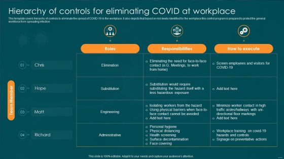 Post Pandemic Business Hierarchy Of Controls For Eliminating Covid At Workplace Pictures PDF