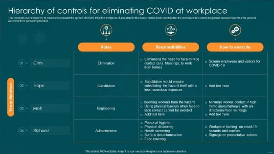 Post Pandemic Business Hierarchy Of Controls For Eliminating Covid At Workplace Pictures PDF Post Pandemic Business Hierarchy Of Controls For Eliminating Covid At Workplace Pictures PDF