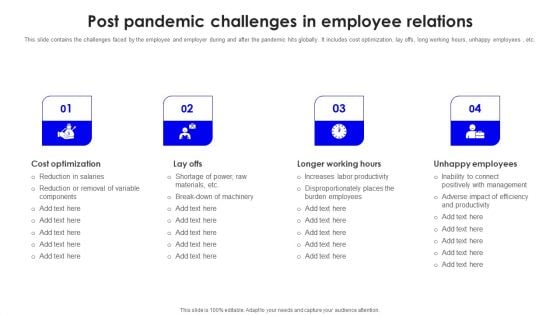 Post Pandemic Challenges In Employee Relations Demonstration PDF