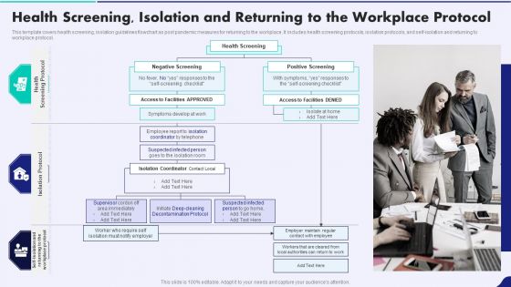 Post Pandemic Corporate Playbook Health Screening Isolation And Returning Inspiration PDF