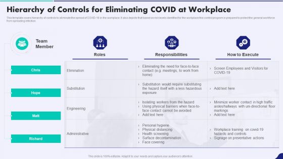 Post Pandemic Corporate Playbook Hierarchy Of Controls For Eliminating Covid At Workplace Brochure PDF