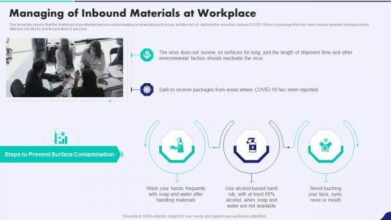 Post Pandemic Corporate Playbook Managing Of Inbound Materials At Workplace Brochure PDF