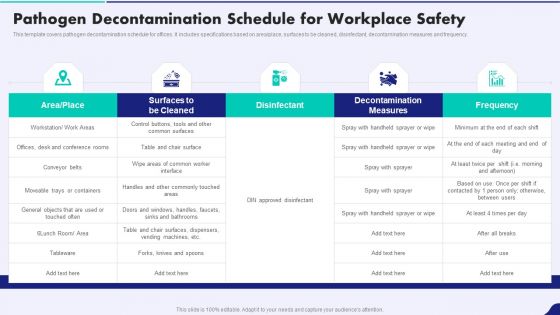 Post Pandemic Corporate Playbook Pathogen Decontamination Schedule For Workplace Safety Professional PDF