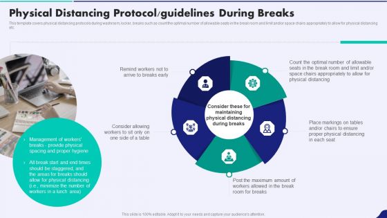 Post Pandemic Corporate Playbook Physical Distancing Protocol Guidelines During Breaks Demonstration PDF