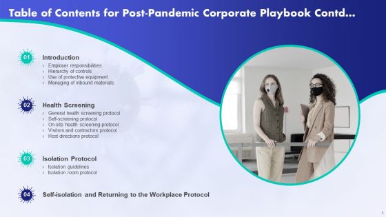 Post Pandemic Corporate Playbook Ppt PowerPoint Presentation Complete With Slides